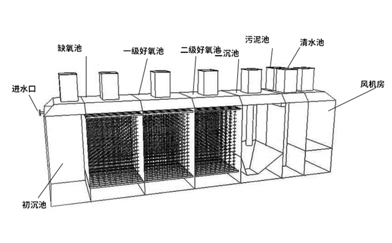 污水處理設備結(jié)構說明