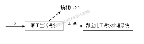 河南雙誠環(huán)境科技有限公司 年產(chǎn)專用設備600套，塑料容器5000件項目竣工環(huán)境保護 驗收監(jiān)測報告
